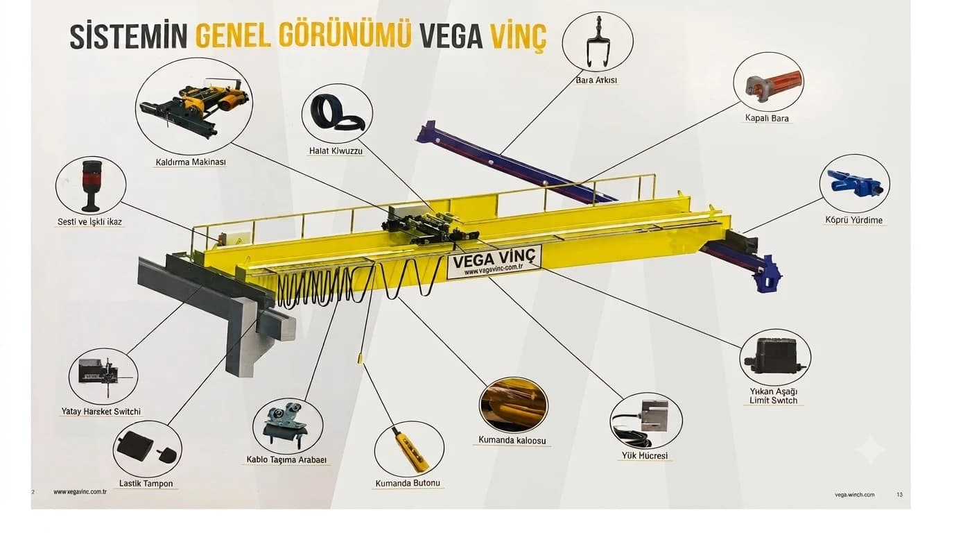 Vega Vinç üretim tesisi ve saha montajından görünüm 10